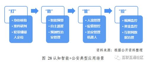 認知智能發(fā)展 典型技術(shù)案例深度解析