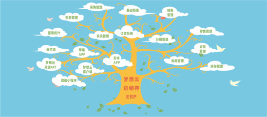 五金建材行業(yè)為何亟需在線進銷存管理軟件？