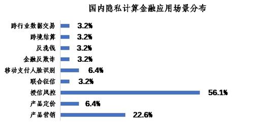 從精準(zhǔn)營(yíng)銷到金融風(fēng)控 隱私計(jì)算如何為建筑行業(yè)數(shù)字化轉(zhuǎn)型筑基