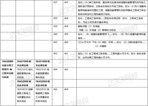2020版二建教材與一建新建材對(duì)比 資料獲取與建材管理服務(wù)全解析