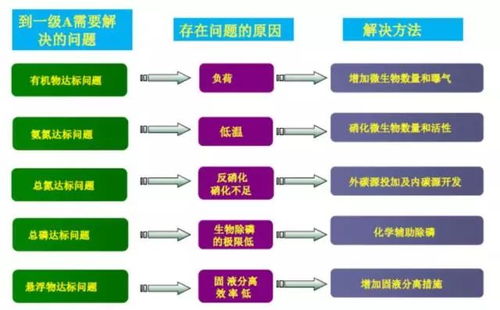 思普潤MBBR工藝助力太原城南污水廠不停水改造與準IV類提標，驅動工程與材料服務新進展
