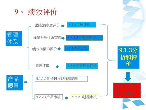 IATF16949質量管理體系 建筑材料訂貨、銷售與管理服務整合指南
