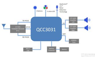 大聯大詮鼎集團攜手Qualcomm，推出創新TWS藍牙音箱設計及軟件開發解決方案