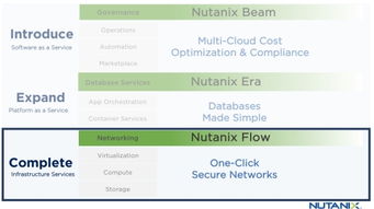 Nutanix Flow 軟件定義網絡的新篇章，助力企業智能化運維