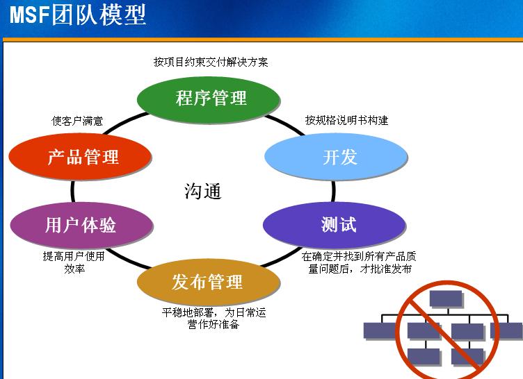 誰驅動公司？上帝賜予食物，魔鬼送來廚師——軟件服務的宿命與突圍