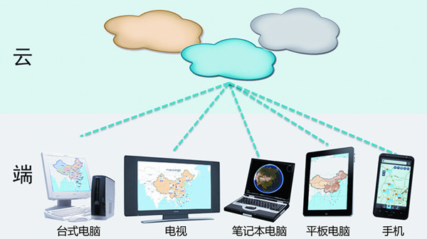云時代的SuperMap GIS(二) 軟件服務(wù)引領(lǐng)行業(yè)變革
