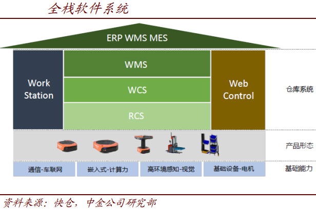 服務(wù)機(jī)器人 AI與5G賦能，軟件開發(fā)催生無限可能